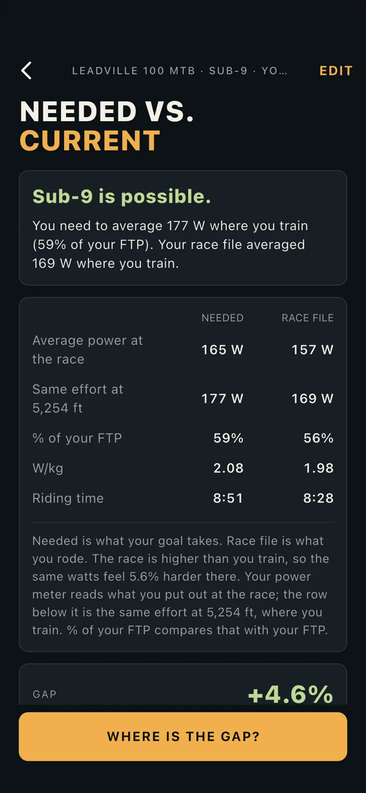Dirt Math goal screen: Sub-9 at Leadville is possible, needed versus current power